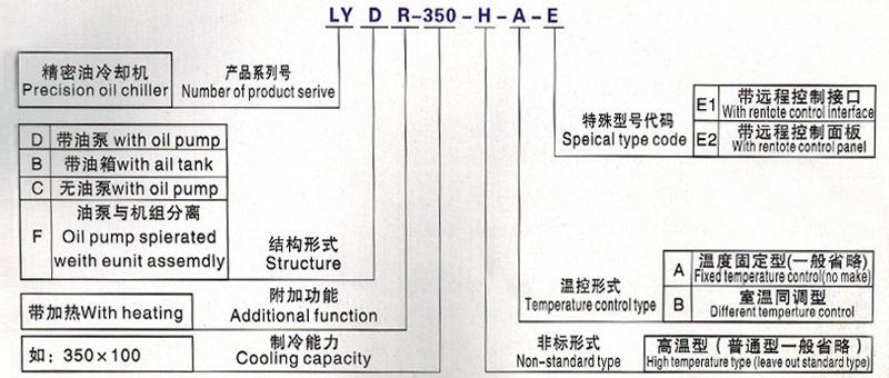 LYD15-120型油冷机造型